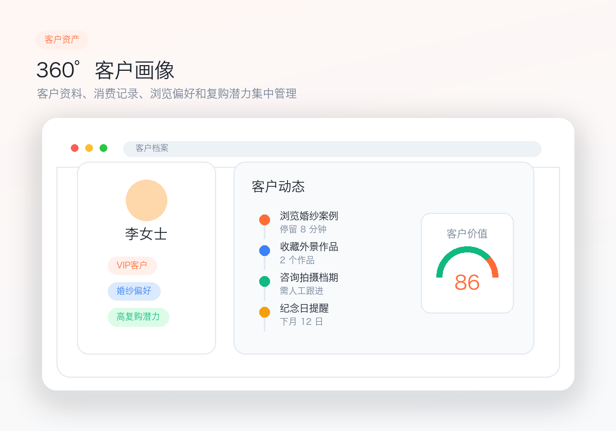 360客户画像