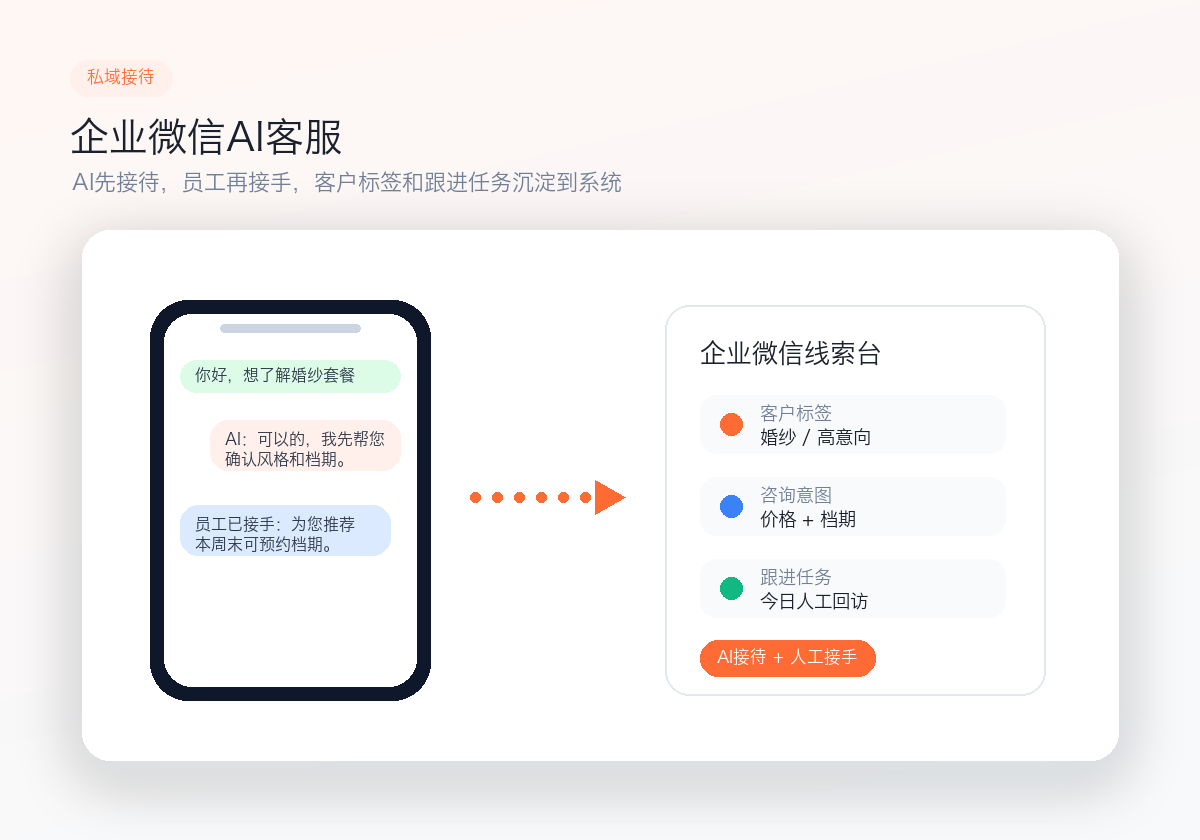 企业微信AI客服顾问界面