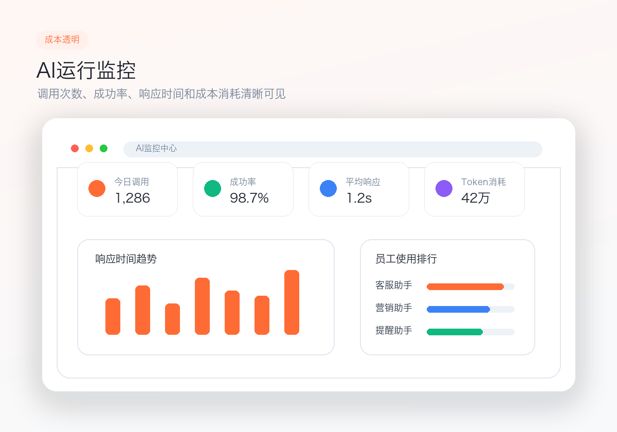 实时监控界面